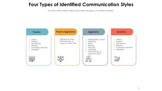 Different_Kinds_Of_Communication_Process_Idea_Ppt_PowerPoint_Presentation_Complete_Deck_Slide_3.jpg