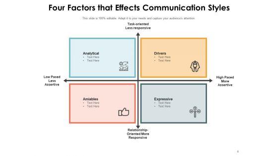 Different_Kinds_Of_Communication_Process_Idea_Ppt_PowerPoint_Presentation_Complete_Deck_Slide_4.jpg