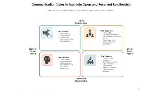 Different_Kinds_Of_Communication_Process_Idea_Ppt_PowerPoint_Presentation_Complete_Deck_Slide_6.jpg