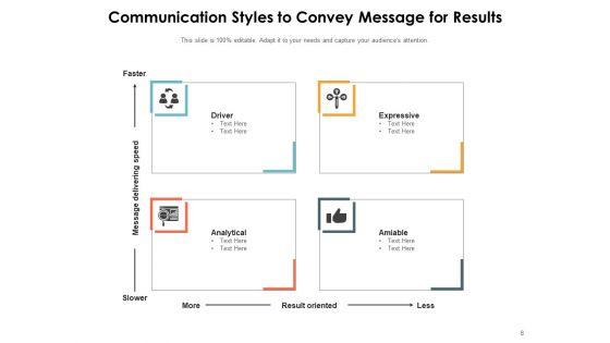Different_Kinds_Of_Communication_Process_Idea_Ppt_PowerPoint_Presentation_Complete_Deck_Slide_8.jpg