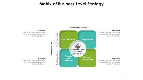 Different_Level_Of_Enterprise_Strategy_Operational_Planning_Business_Ppt_PowerPoint_Presentation_Complete_Deck_Slide_10.jpg