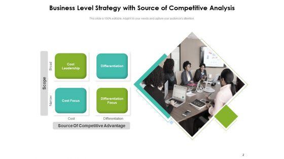 Different_Level_Of_Enterprise_Strategy_Operational_Planning_Business_Ppt_PowerPoint_Presentation_Complete_Deck_Slide_2.jpg