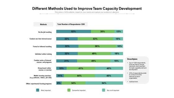 Different_Methods_Used_To_Improve_Team_Capacity_Development_Ppt_PowerPoint_Presentation_Styles_Brochure_PDF_Slide_1.jpg