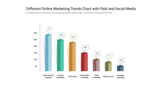 Different_Online_Marketing_Trends_Chart_With_Paid_And_Social_Media_Ppt_PowerPoint_Presentation_Infographic_Template_Sample_PDF_Slide_1.jpg