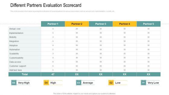 Different_Partners_Evaluation_Scorecard_Ppt_Infographics_Templates_PDF_Slide_1.jpg