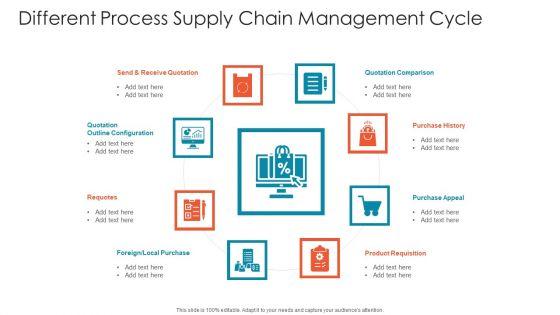 Different_Process_Supply_Chain_Management_Cycle_Graphics_PDF_Slide_1.jpg