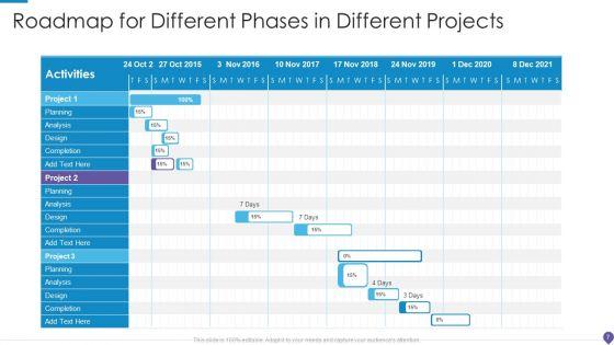 Different_Projects_Roadmap_Ppt_PowerPoint_Presentation_Complete_Deck_With_Slides_Slide_7.jpg