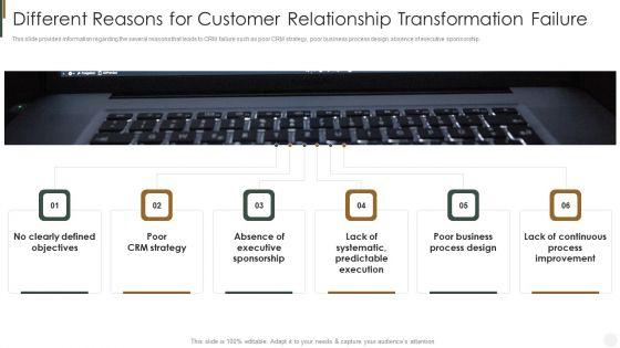 Different_Reasons_For_Customer_Relationship_Transformation_Failure_Strategies_To_Improve_Customer_Clipart_PDF_Slide_1.jpg