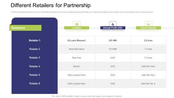 Different_Retailers_For_Partnership_Ppt_Show_Graphics_PDF_Slide_1.jpg