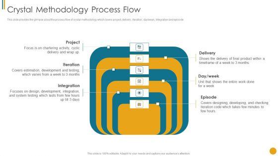 Different_Scrum_Approaches_Crystal_Methodology_Process_Flow_Summary_PDF_Slide_1.jpg