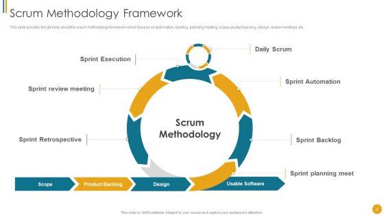 Different_Scrum_Approaches_Ppt_PowerPoint_Presentation_Complete_Deck_With_Slides_Slide_5.jpg