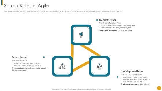 Different_Scrum_Approaches_Ppt_PowerPoint_Presentation_Complete_Deck_With_Slides_Slide_7.jpg