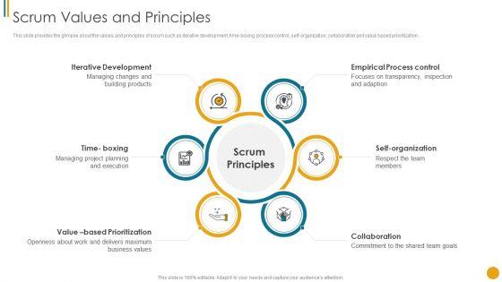 Different_Scrum_Approaches_Scrum_Values_And_Principles_Sample_PDF_Slide_1.jpg
