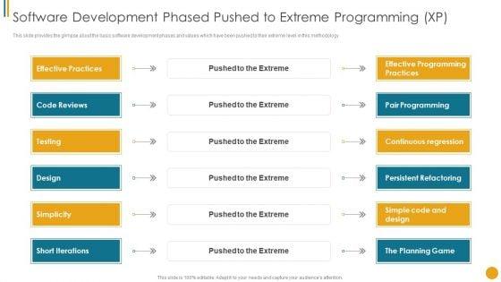 Different_Scrum_Approaches_Software_Development_Phased_Pushed_Extreme_Programming_XP_Download_PDF_Slide_1.jpg
