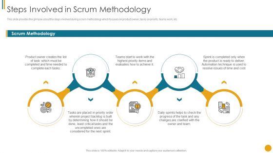 Different_Scrum_Approaches_Steps_Involved_In_Scrum_Methodology_Brochure_PDF_Slide_1.jpg