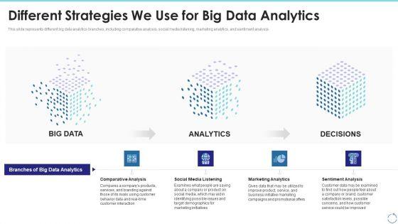 Different_Strategies_We_Use_For_Big_Data_Analytics_Ppt_Model_Deck_PDF_Slide_1.jpg