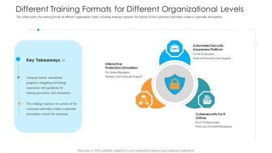 Different_Training_Formats_For_Different_Organizational_Levels_Hacking_Prevention_Awareness_Training_For_IT_Security_Rules_PDF_Slide_1.jpg