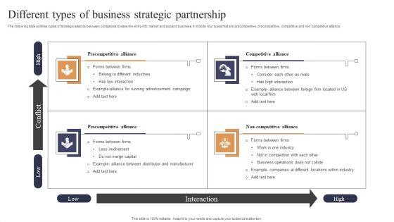 Different_Types_Of_Business_Strategic_Partnership_Template_PDF_Slide_1.jpg