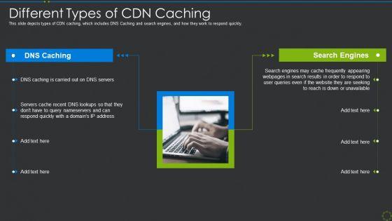 Different_Types_Of_Cdn_Caching_Ppt_Gallery_Deck_PDF_Slide_1.jpg