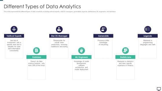 Different_Types_Of_Data_Analytics_Ppt_File_Templates_PDF_Slide_1.jpg
