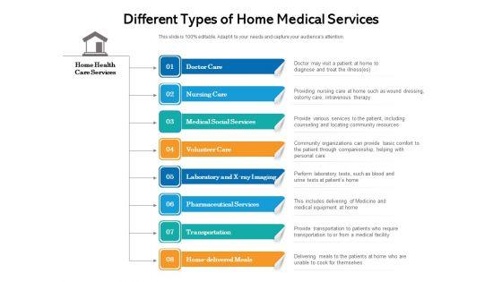 Different_Types_Of_Home_Medical_Services_Ppt_PowerPoint_Presentation_Gallery_Objects_PDF_Slide_1.jpg
