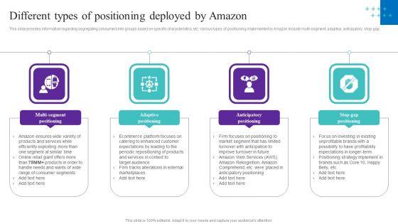 Different_Types_Of_Positioning_Deployed_By_Amazon_Graphics_PDF_Slide_1.jpg