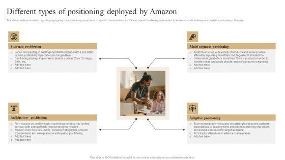 Different_Types_Of_Positioning_Deployed_By_Amazon_Template_PDF_Slide_1.jpg
