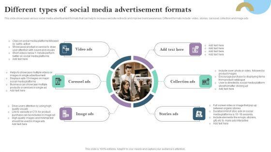 Different_Types_Of_Social_Media_Advertisement_Formats_Ppt_PowerPoint_Presentation_Diagram_Images_PDF_Slide_1.jpg
