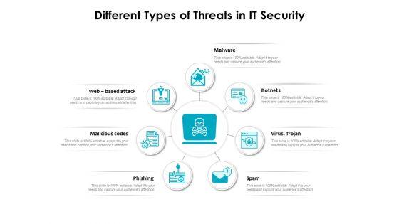 Different_Types_Of_Threats_In_IT_Security_Ppt_PowerPoint_Presentation_Portfolio_Model_PDF_Slide_1.jpg
