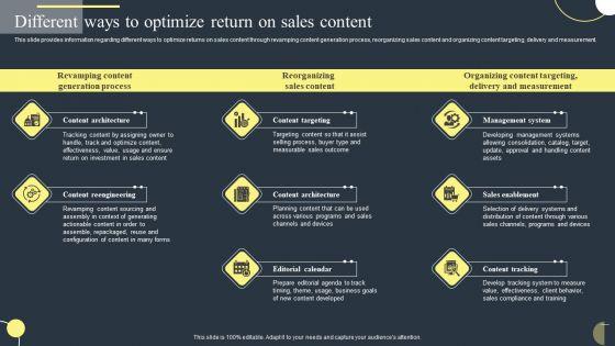 Different_Ways_To_Optimize_Return_On_Sales_Content_Themes_PDF_Slide_1.jpg