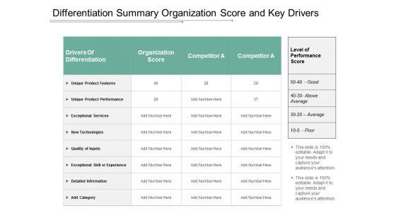 Differentiation_Summary_Organization_Score_And_Key_Drivers_Ppt_PowerPoint_Presentation_Model_Layouts_Slide_1.jpg
