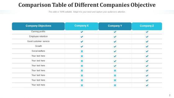Differentiation_Table_Sales_Style_Ppt_PowerPoint_Presentation_Complete_Deck_With_Slides_Slide_2.jpg