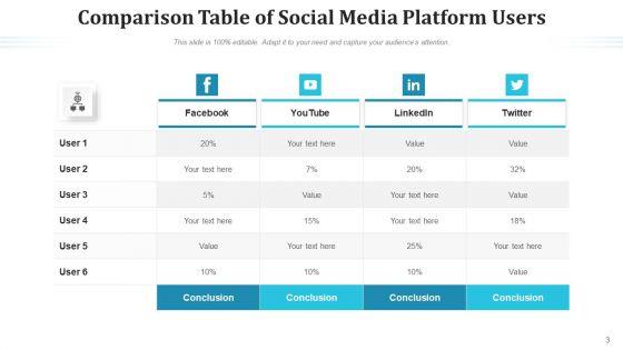 Differentiation_Table_Sales_Style_Ppt_PowerPoint_Presentation_Complete_Deck_With_Slides_Slide_3.jpg