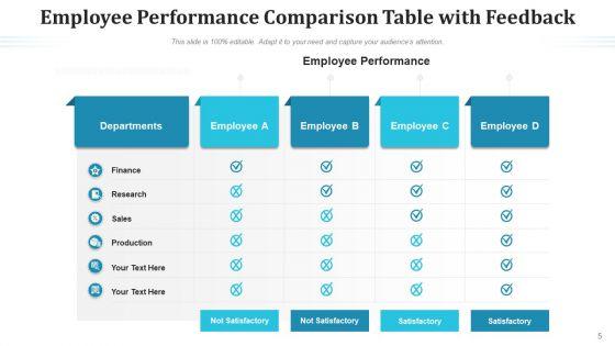 Differentiation_Table_Sales_Style_Ppt_PowerPoint_Presentation_Complete_Deck_With_Slides_Slide_5.jpg