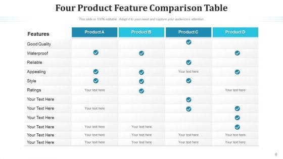 Differentiation_Table_Sales_Style_Ppt_PowerPoint_Presentation_Complete_Deck_With_Slides_Slide_6.jpg