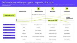 product