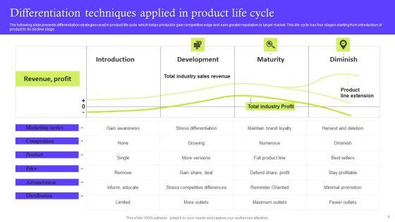Differentiation_Techniques_Ppt_PowerPoint_Presentation_Complete_Deck_With_Slides_Slide_7.jpg