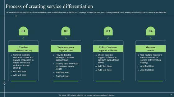 Differentiation_Techniques_Ways_To_Surpass_Competitors_Ppt_PowerPoint_Presentation_Complete_With_Slides_Slide_27.jpg