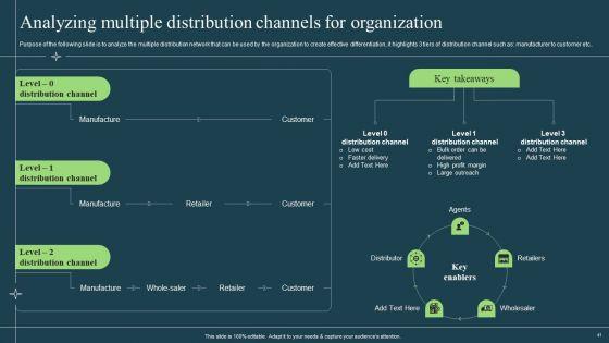 Differentiation_Techniques_Ways_To_Surpass_Competitors_Ppt_PowerPoint_Presentation_Complete_With_Slides_Slide_41.jpg