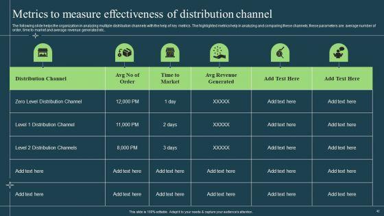 Differentiation_Techniques_Ways_To_Surpass_Competitors_Ppt_PowerPoint_Presentation_Complete_With_Slides_Slide_42.jpg