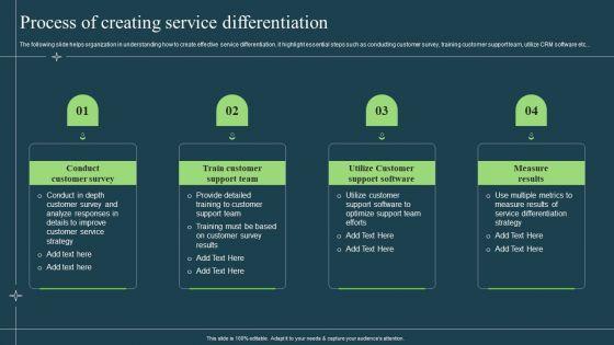 Differentiation_Techniques_Ways_To_Surpass_Competitors_Process_Of_Creating_Service_Differentiation_Formats_PDF_Slide_1.jpg