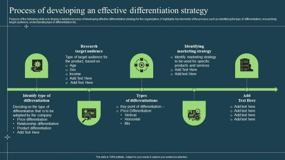 Differentiation_Techniques_Ways_To_Surpass_Competitors_Process_Of_Developing_An_Effective_Differentiation_Strategy_Download_PDF_Slide_1.jpg
