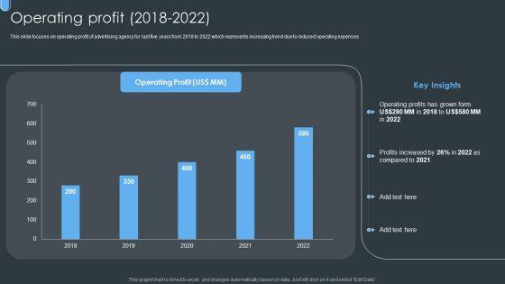 Digital_Ad_Marketing_Services_Company_Profile_Operating_Profit_2018_To_2022_Formats_PDF_Slide_1.jpg