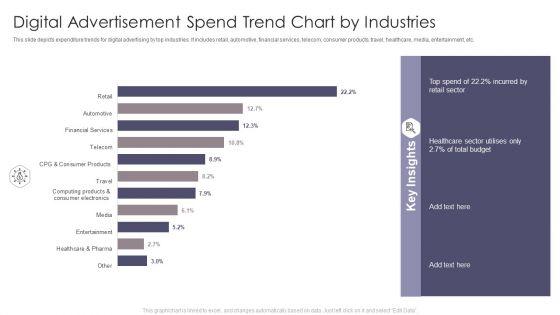 Digital_Advertisement_Spend_Trend_Chart_By_Industries_Elements_PDF_Slide_1.jpg