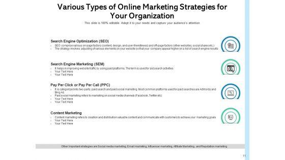 Digital_Advertisement_Strategy_Marketing_Optimization_Ppt_PowerPoint_Presentation_Complete_Deck_Slide_11.jpg