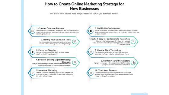 Digital_Advertisement_Strategy_Marketing_Optimization_Ppt_PowerPoint_Presentation_Complete_Deck_Slide_3.jpg