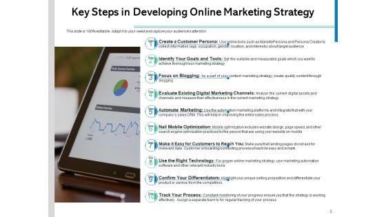 Digital_Advertisement_Strategy_Marketing_Optimization_Ppt_PowerPoint_Presentation_Complete_Deck_Slide_5.jpg