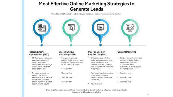 Digital_Advertisement_Strategy_Marketing_Optimization_Ppt_PowerPoint_Presentation_Complete_Deck_Slide_7.jpg