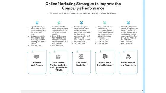Digital_Advertisement_Strategy_Marketing_Optimization_Ppt_PowerPoint_Presentation_Complete_Deck_Slide_8.jpg
