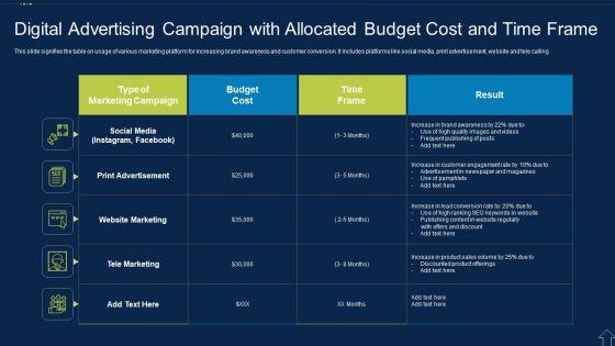 Digital_Advertising_Campaign_With_Allocated_Budget_Cost_And_Time_Frame_Topics_PDF_Slide_1.jpg